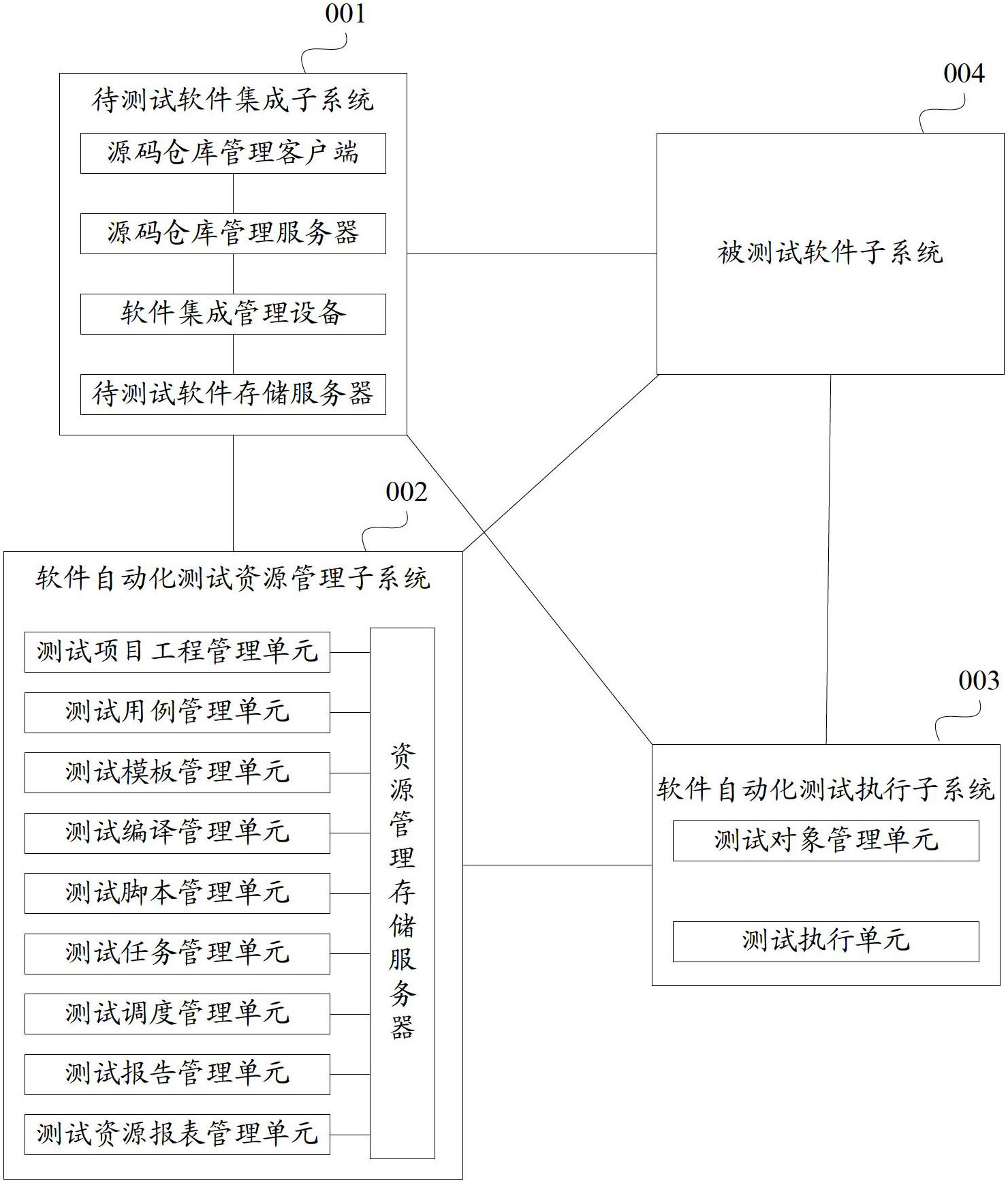 Method and system for realizing automatic software testing