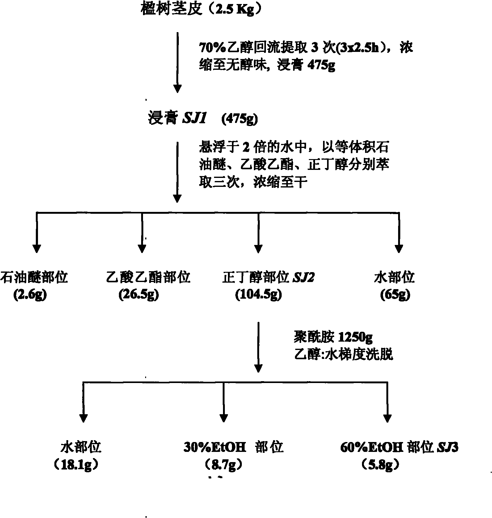 Extract of Albizia chinensis (Osbeck) Merr, preparation method, combination and purpose thereof