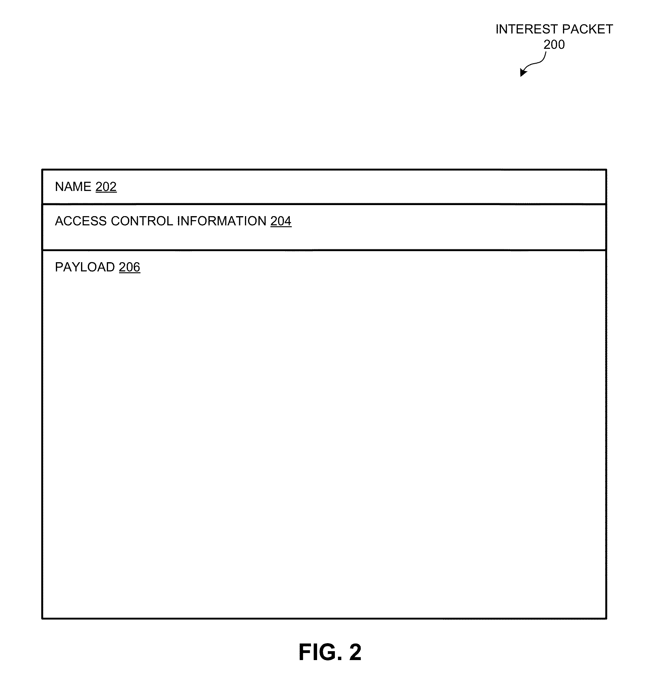 Interest messages with a payload for a named data network