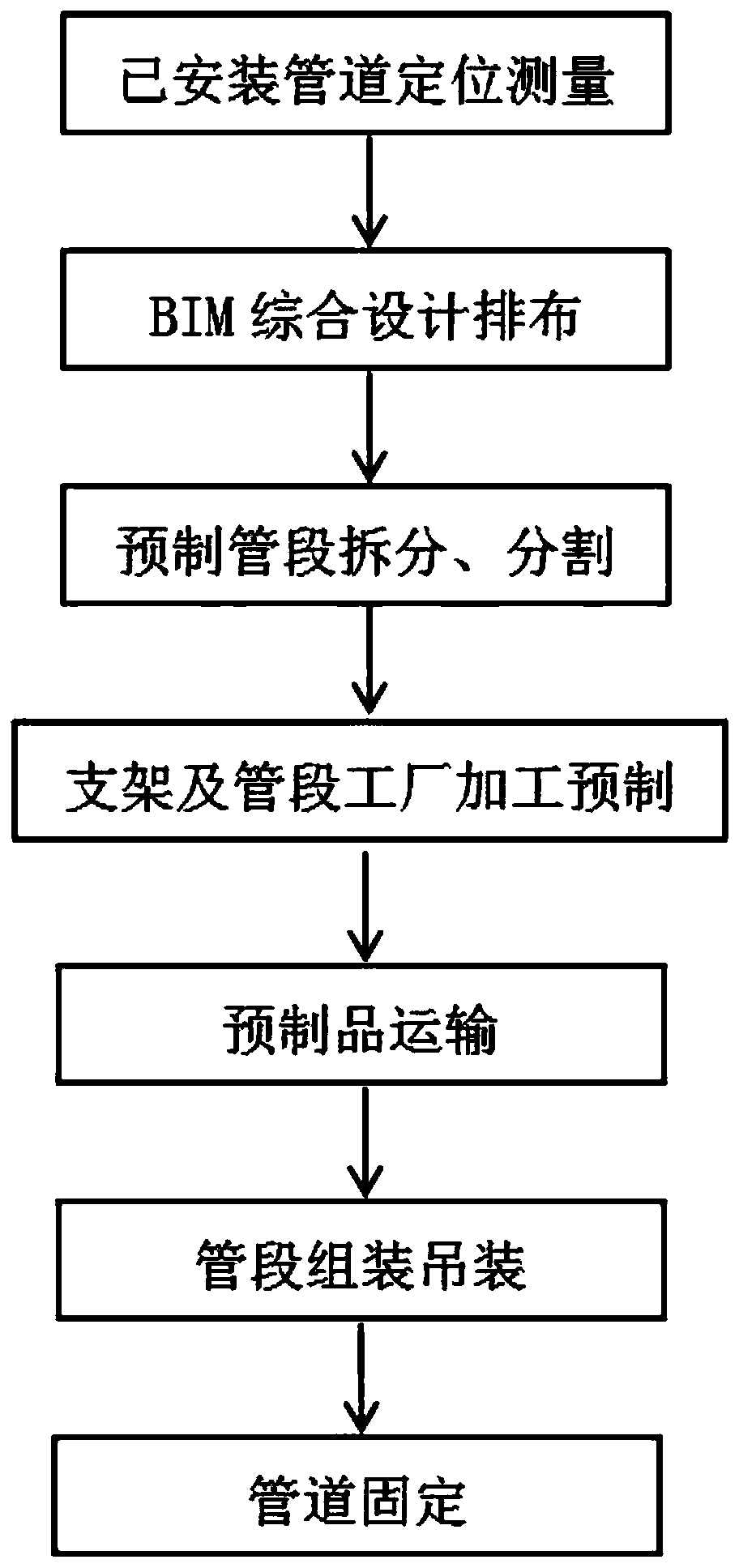 Arc pipeline corridor construction method