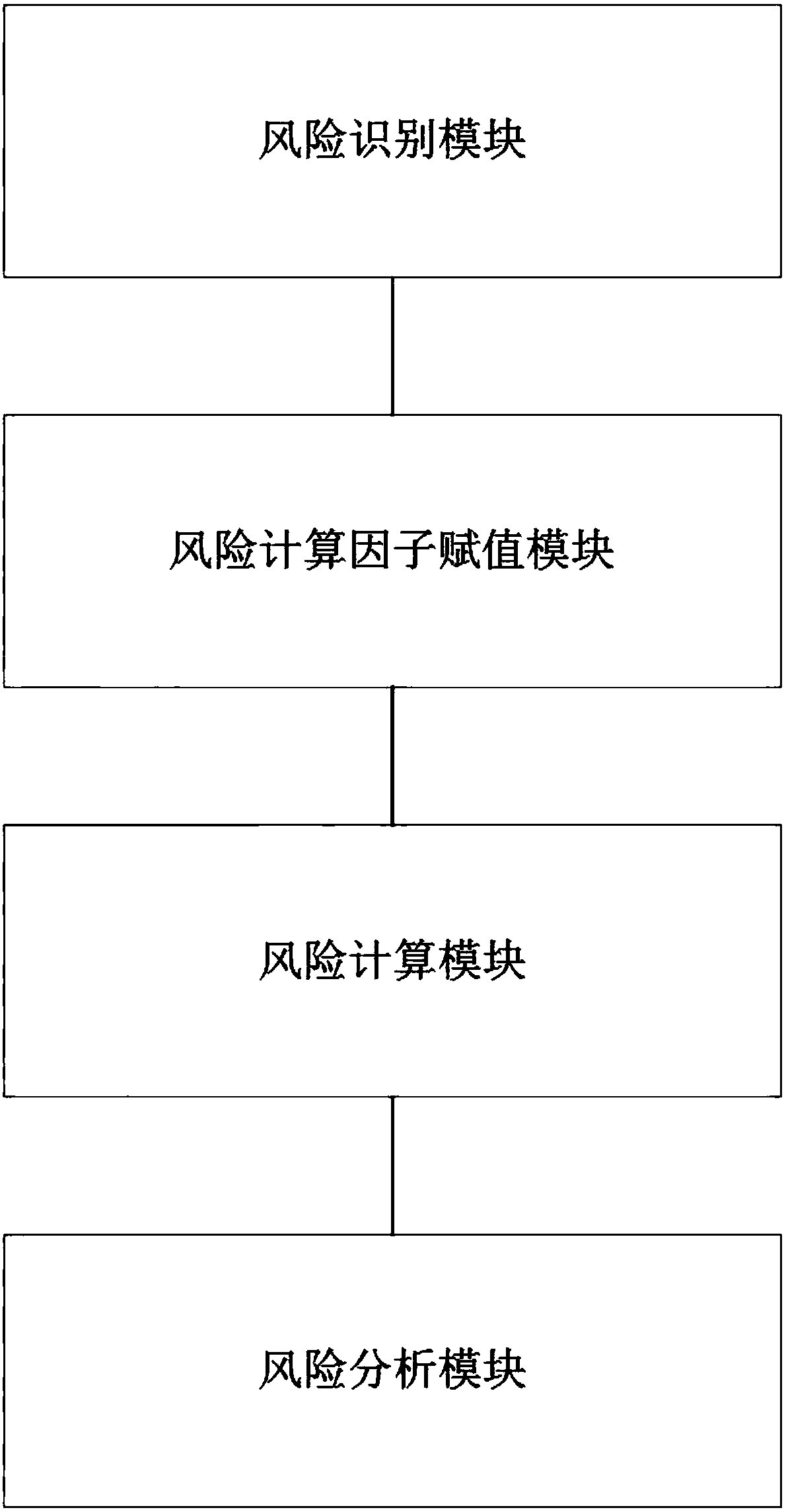 Risk information evaluation method and system thereof