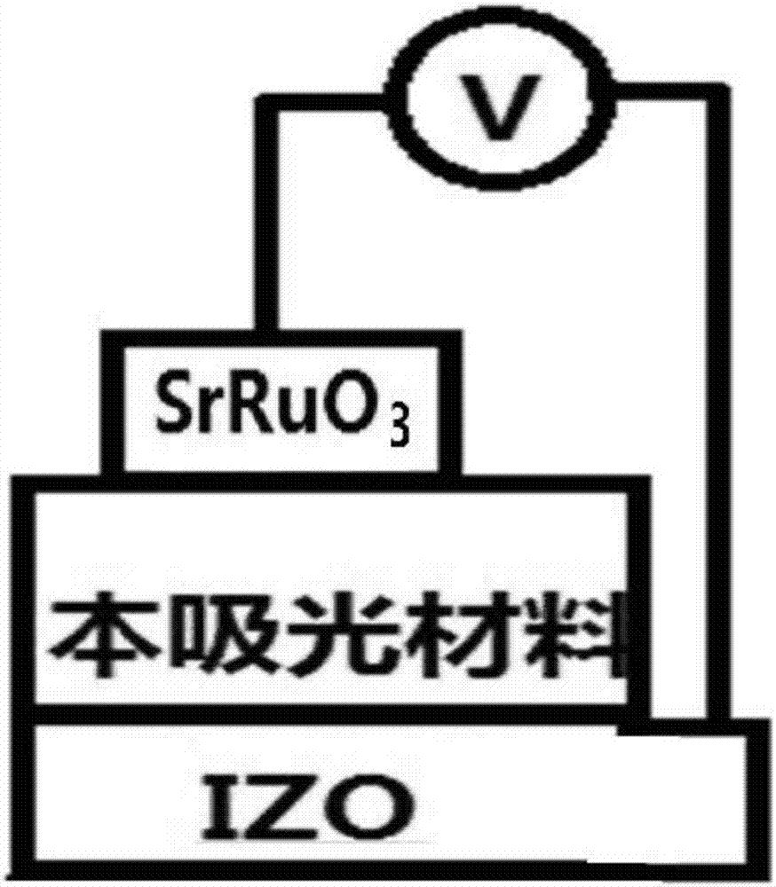 Inorganic perovskite light-absorbing material and preparation method thereof