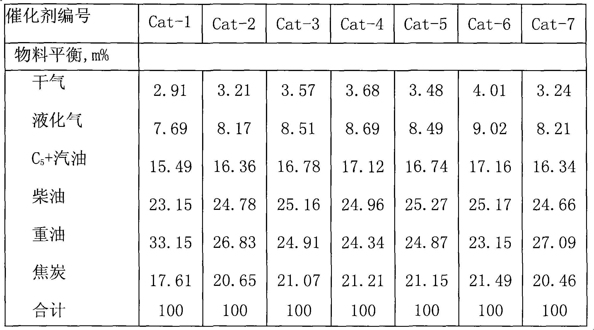 Combination method of gasification and coke processing from inferior heavy oil