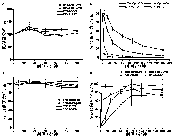 Triglyceride prodrug based on lymphatic mediated transport and preparation method thereof