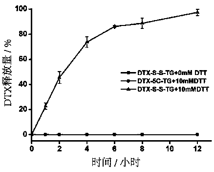 Triglyceride prodrug based on lymphatic mediated transport and preparation method thereof