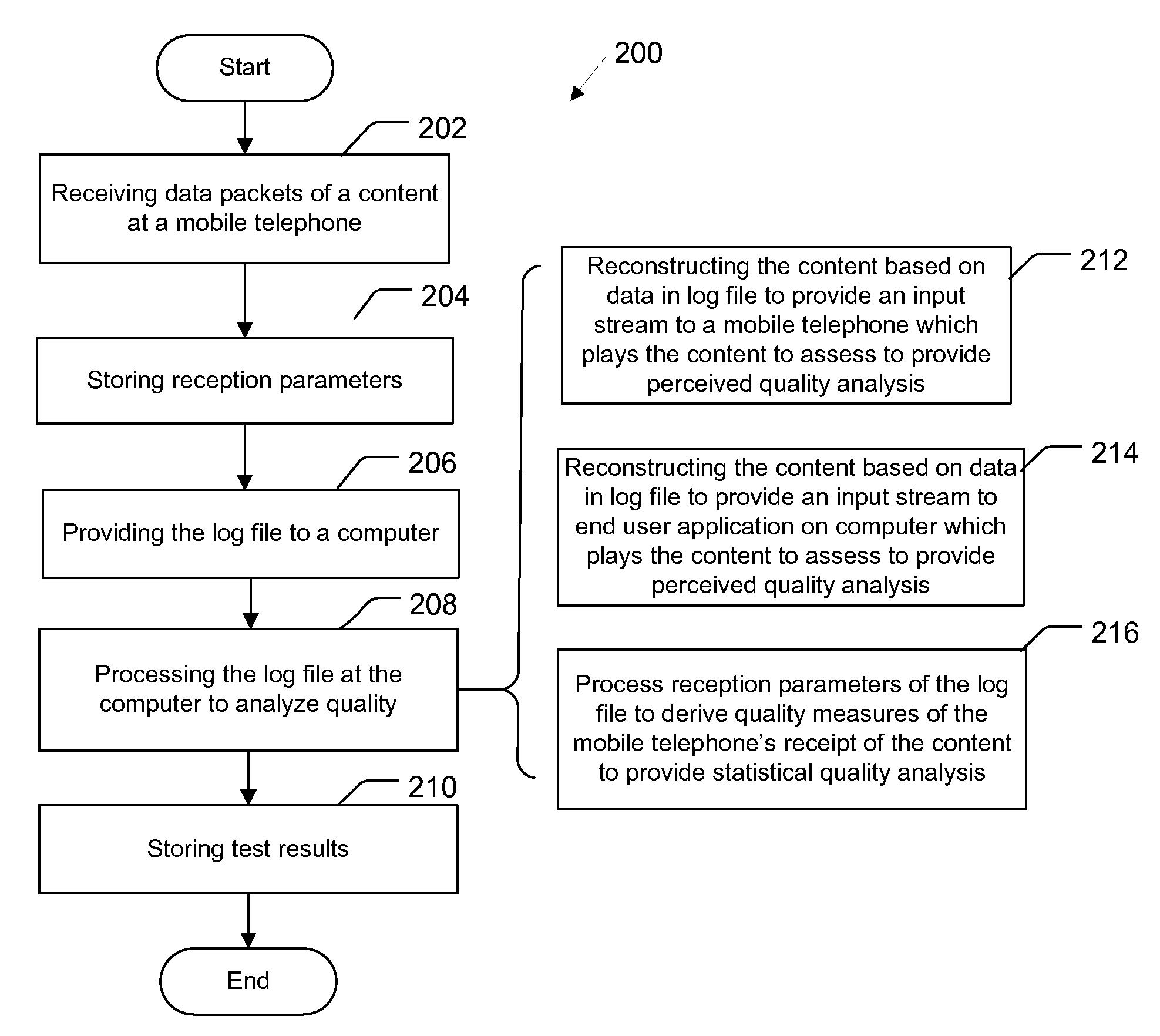 System and Method for Testing Mobile Telephone Data Services