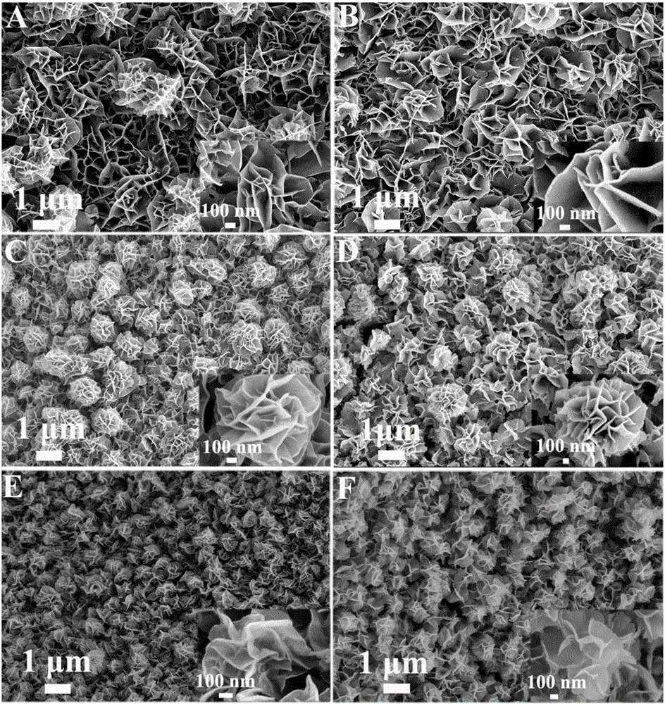 In-situ preparation of NiCo2Sx and NiCo2O4 on conductive substrate and application of NiCo2Sx and NiCo2O4 in energy storage device