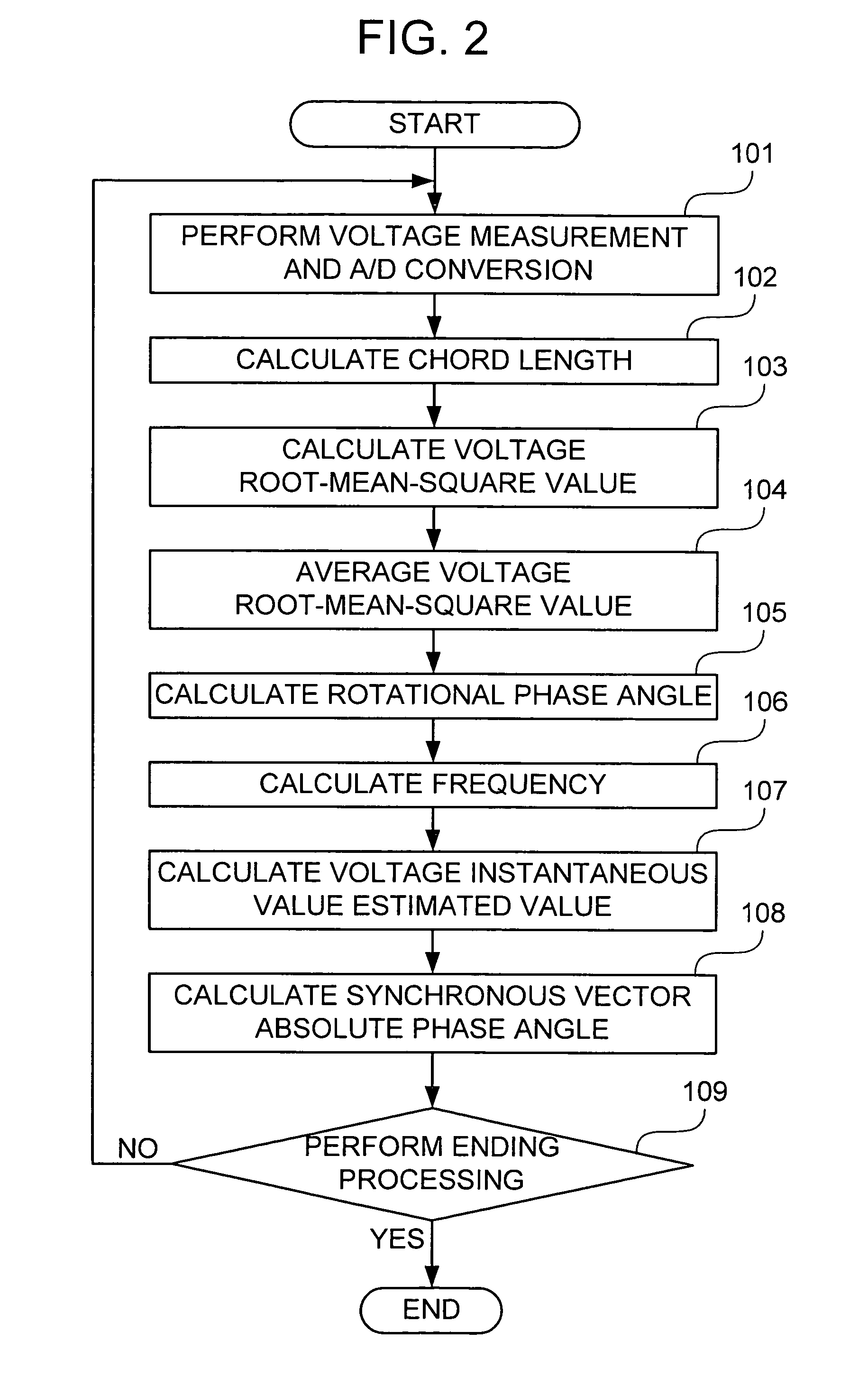 Synchronous vector measuring device