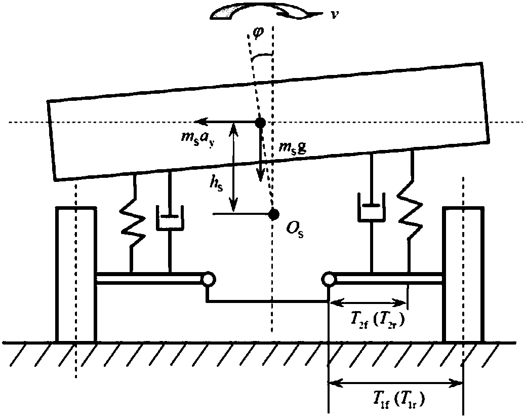 Design method of stiffness matching and diameter of vehicle suspension stabilizer bar