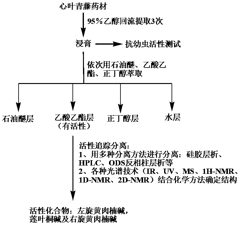 Application of a kind of aporphina alkaloid