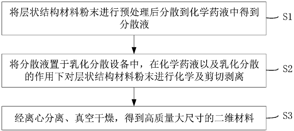 High-quality and large-size two-dimensional material and preparation method thereof