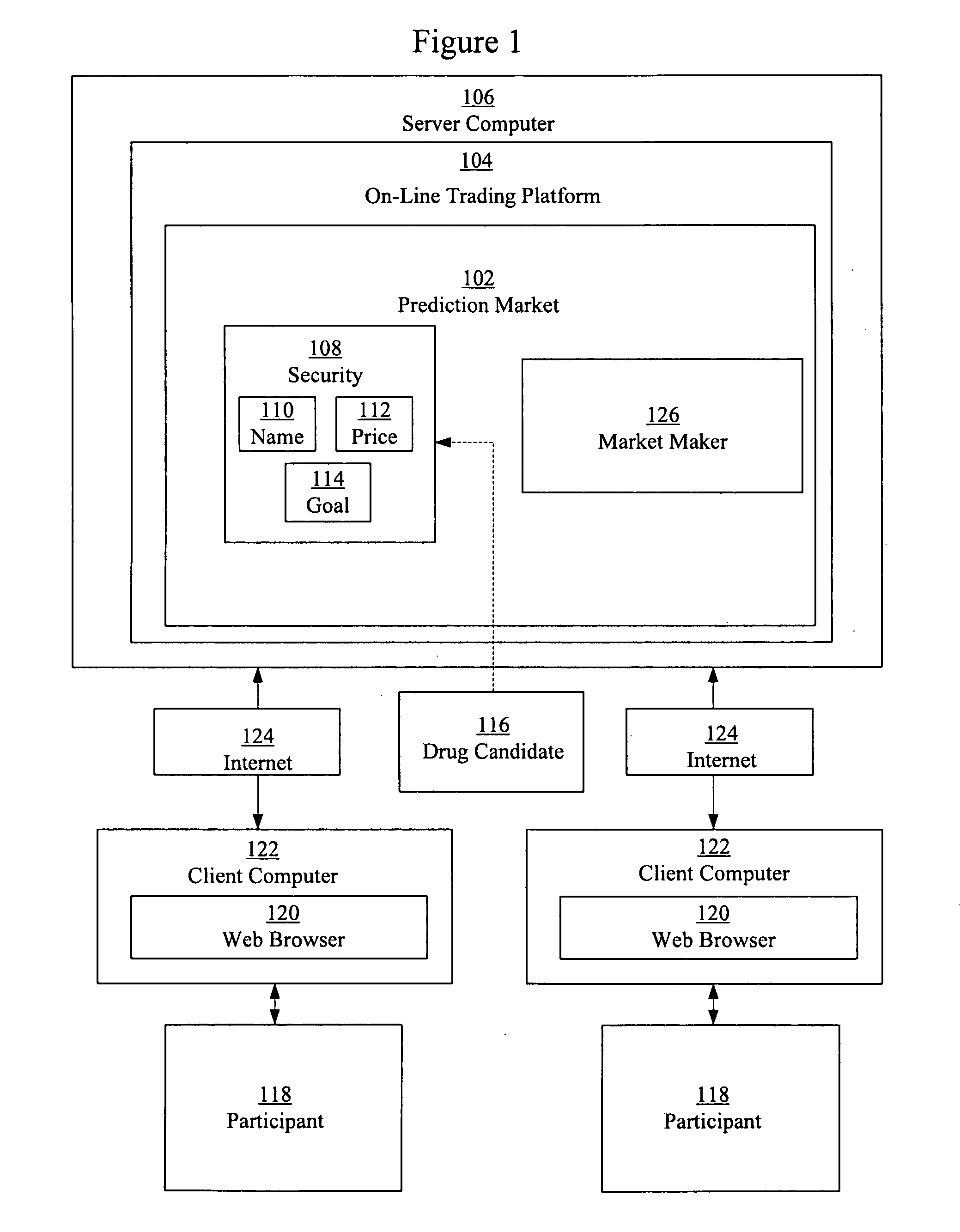 Prediction markets for assessing clinical probabilities of success