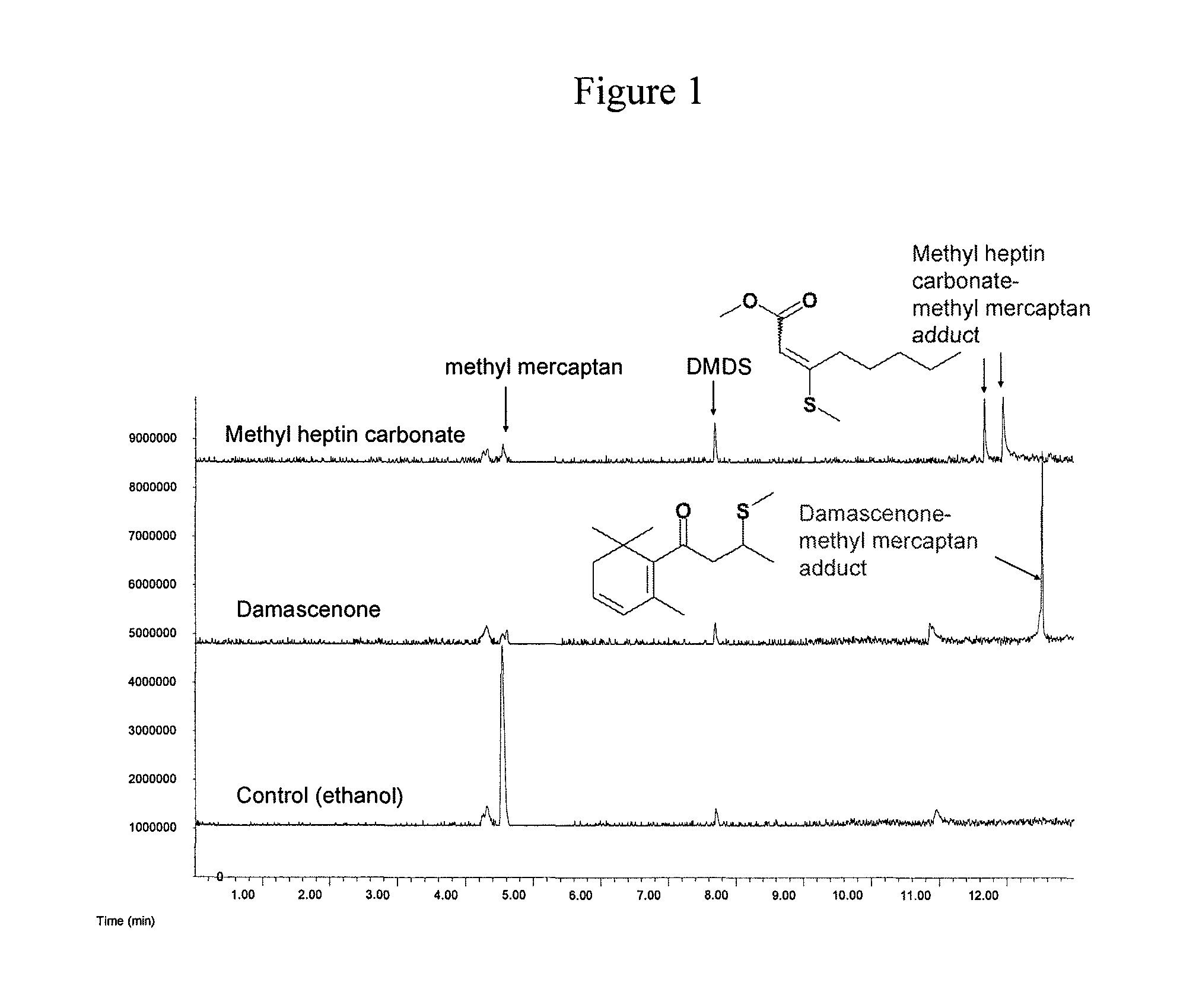 Malodor eliminating compositions