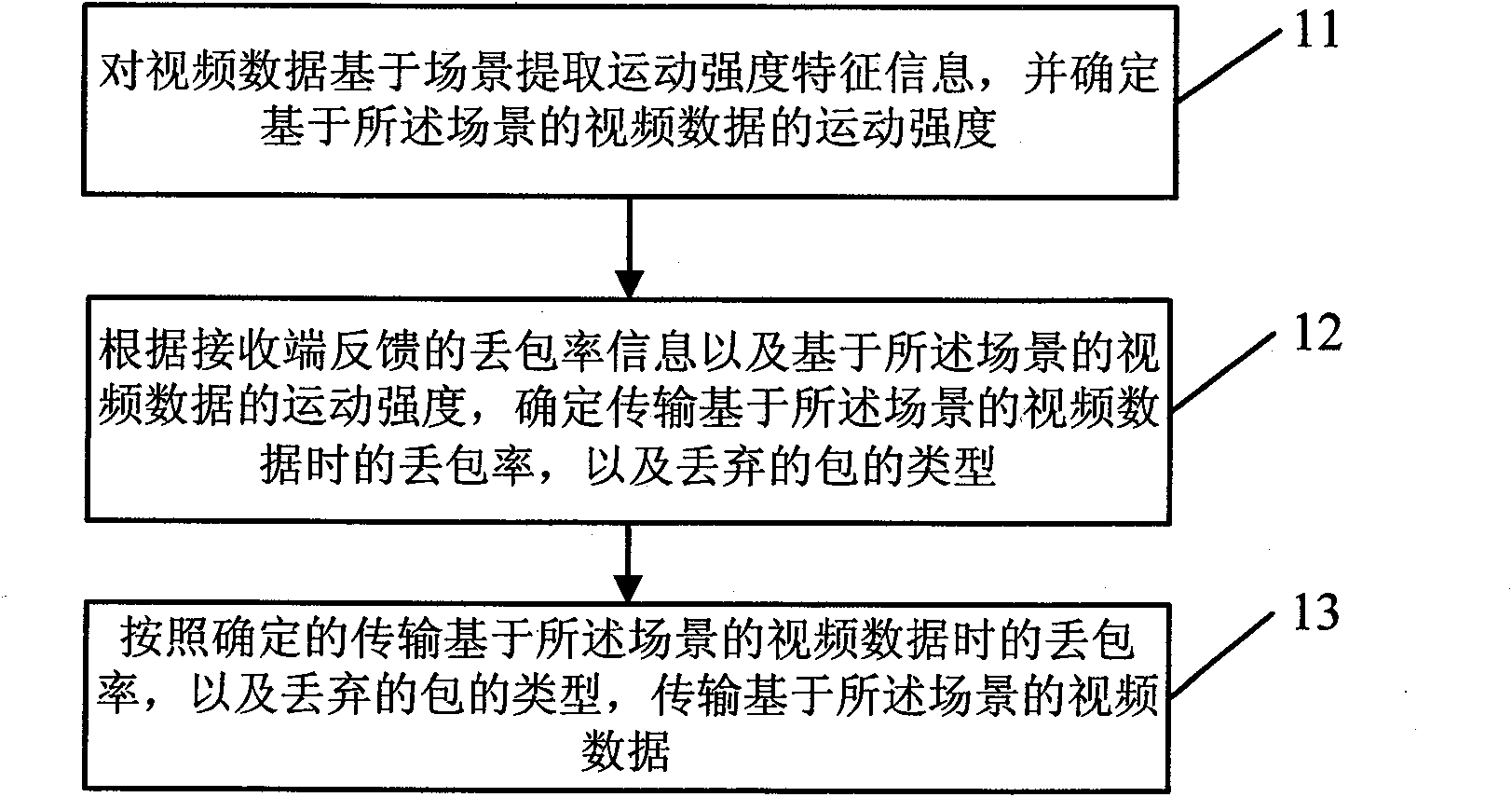 Method, device and system for video transmission