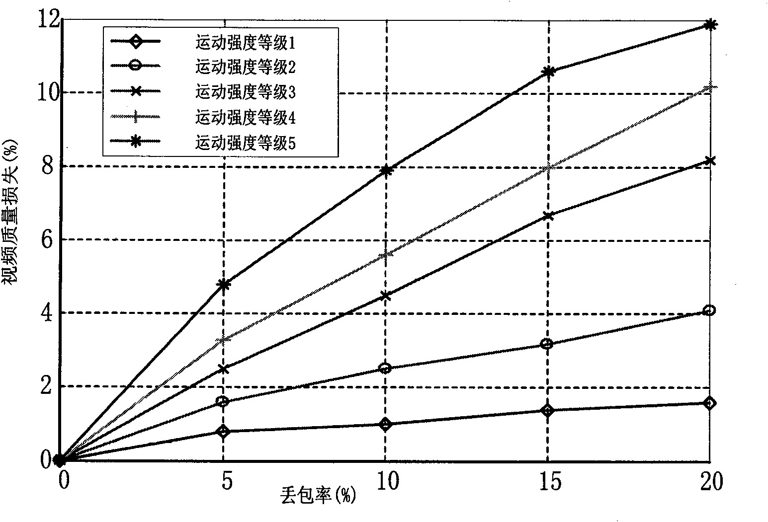 Method, device and system for video transmission