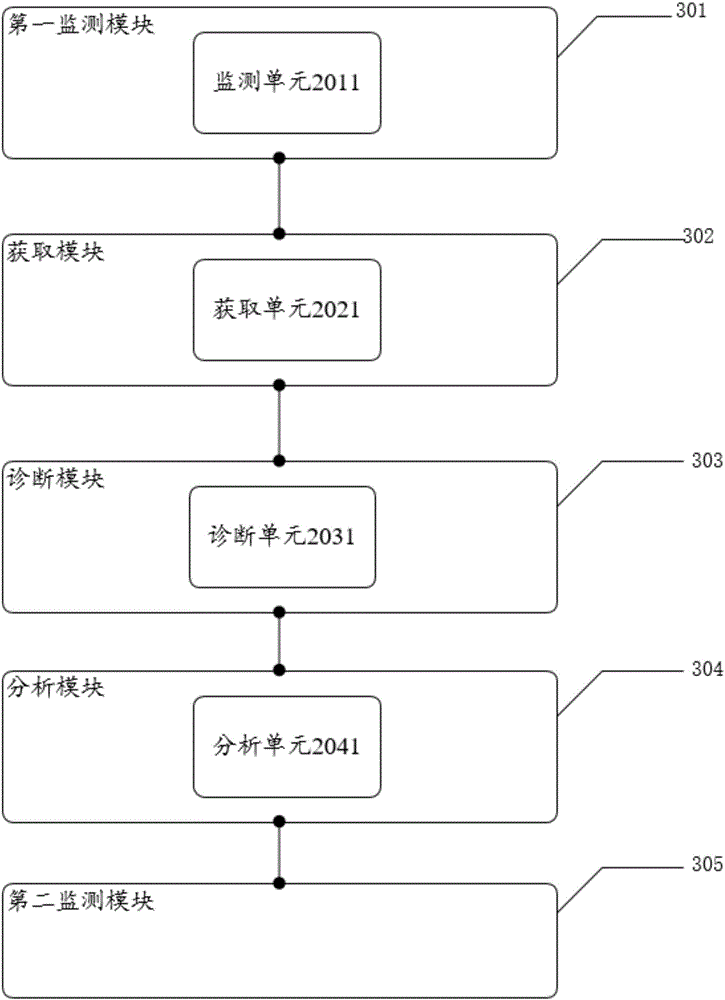 Transformer state analysis and fault diagnosis method and system