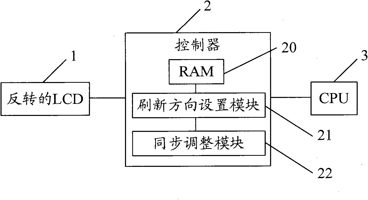 Terminal equipment