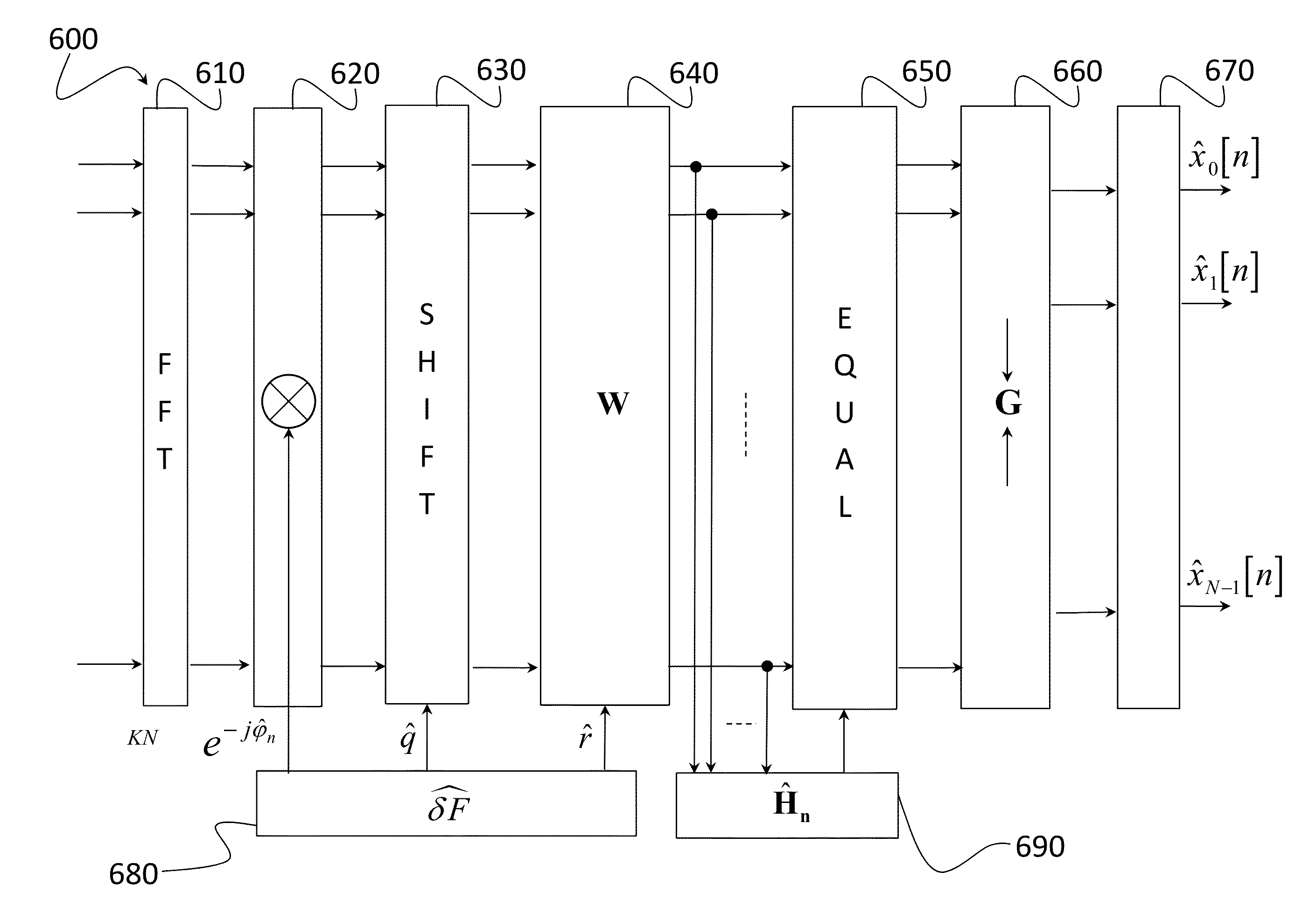 FBMC receiver with carrier frequency offset compensation