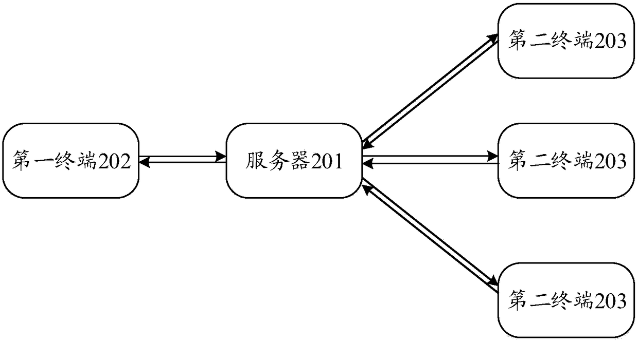 Legality detection method and legality detection device for live broadcasting