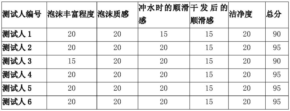 Three-in-one amino acid clear mousse and preparation method thereof