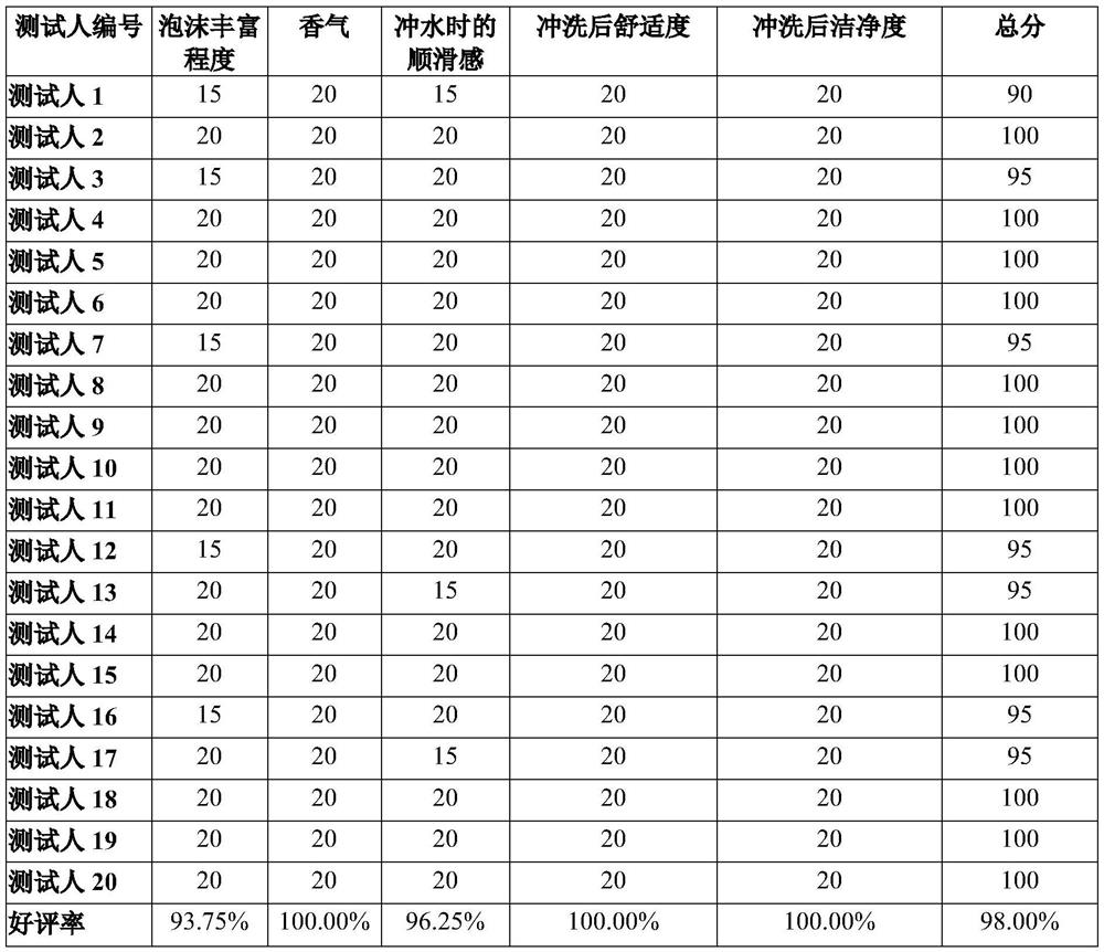 Three-in-one amino acid clear mousse and preparation method thereof