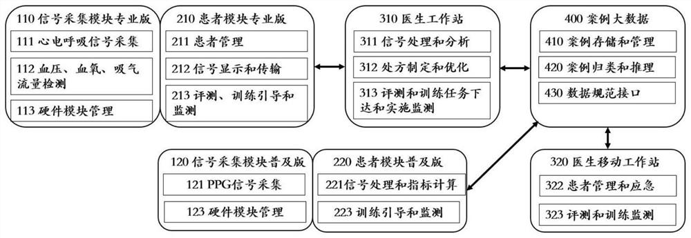 Cardiopulmonary respiration test and personalized deep respiration and oxygen therapy system and device