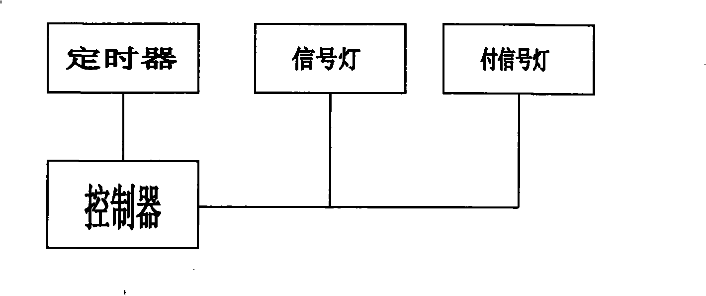 Traffic control method for road junction and traffic signal controller