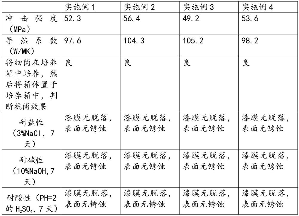 An insulated pure electric passenger car fuel cell box with temperature regulation performance