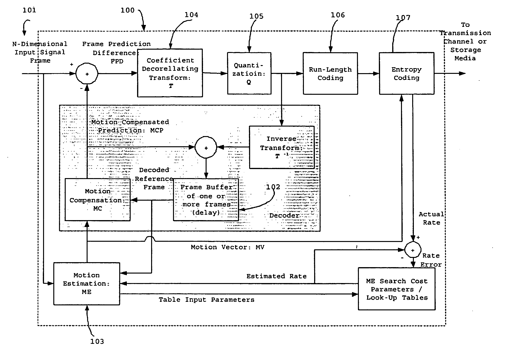 Method and apparatus for adaptive multiple-dimentional signal sequences encoding/decoding