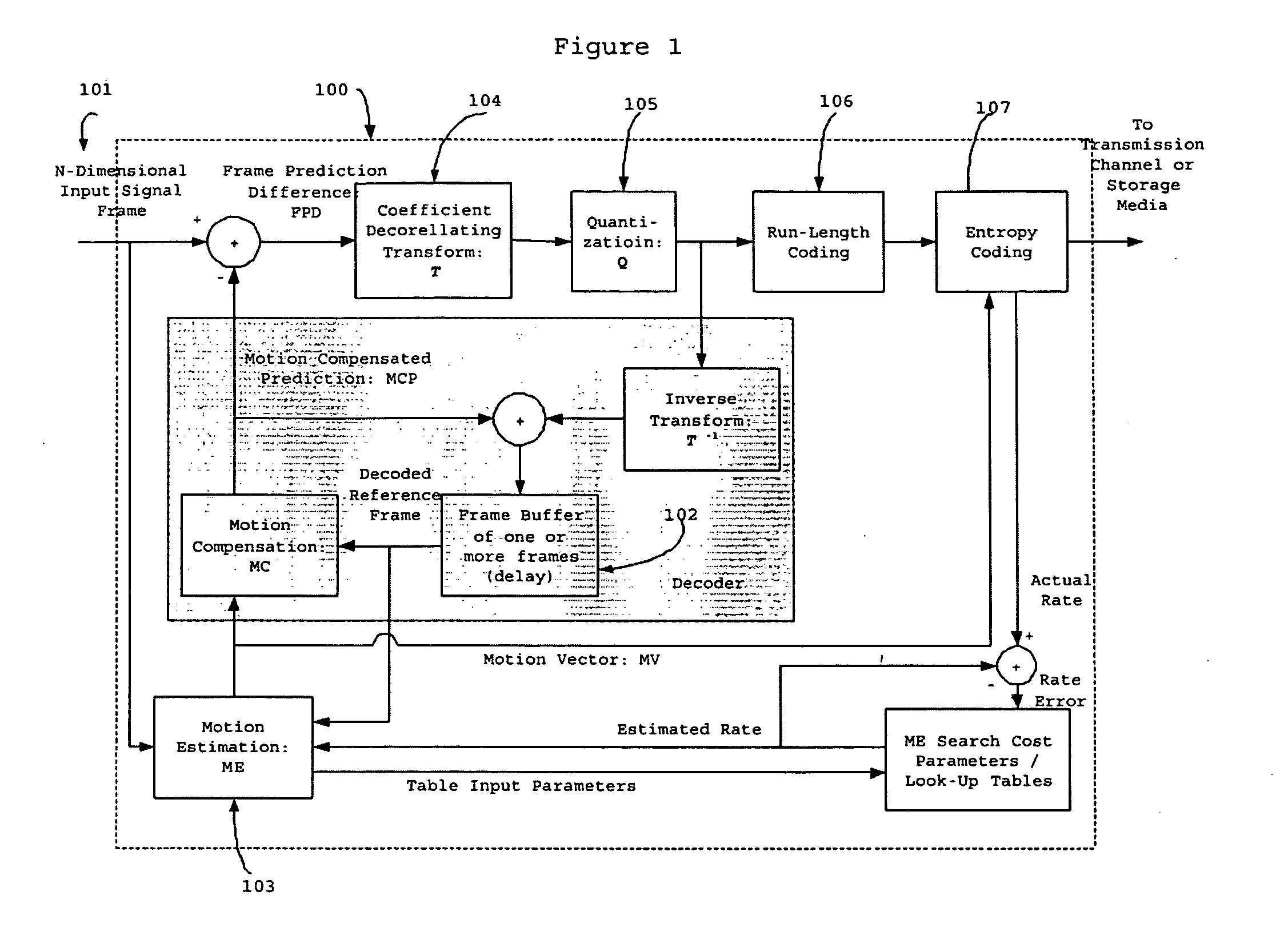 Method and apparatus for adaptive multiple-dimentional signal sequences encoding/decoding