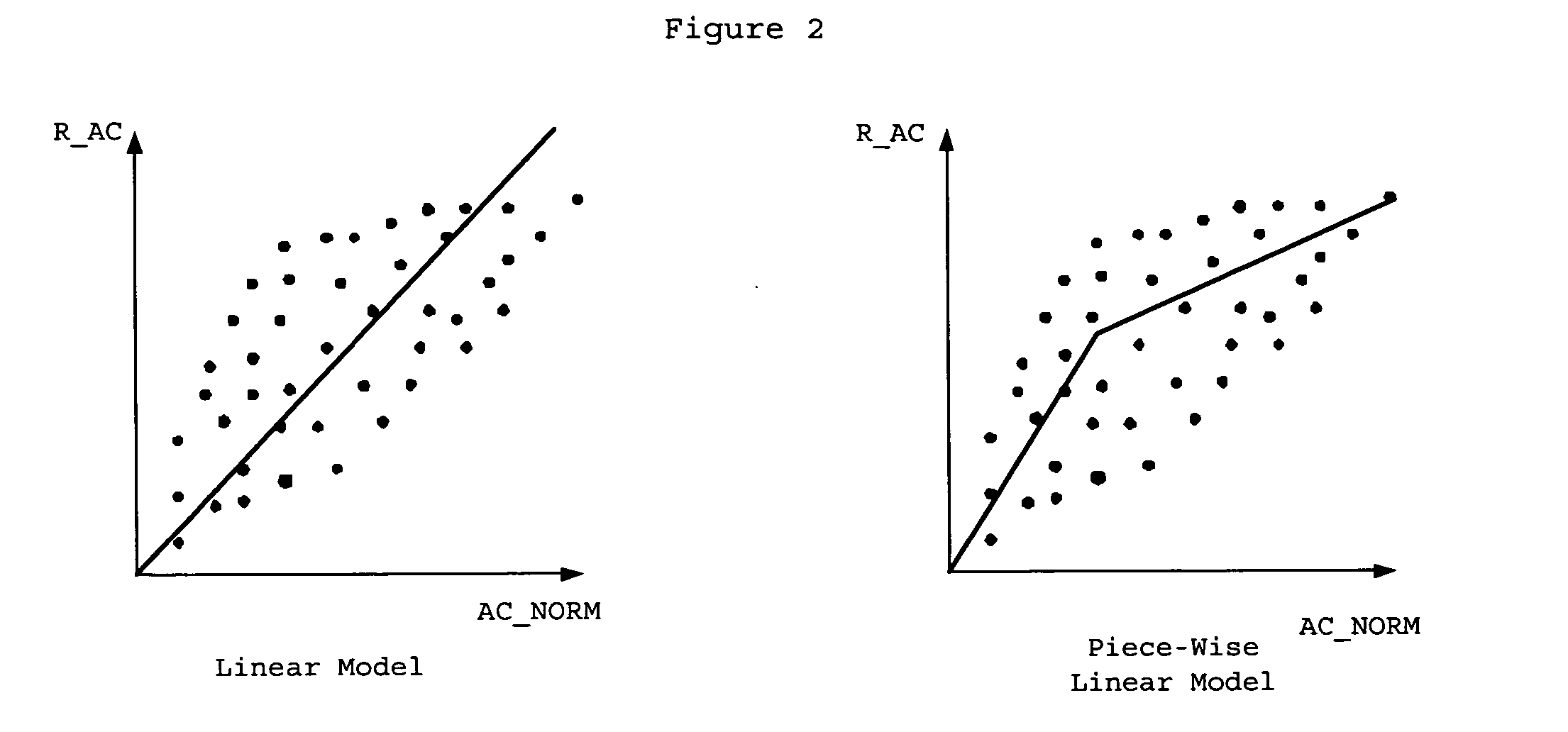 Method and apparatus for adaptive multiple-dimentional signal sequences encoding/decoding