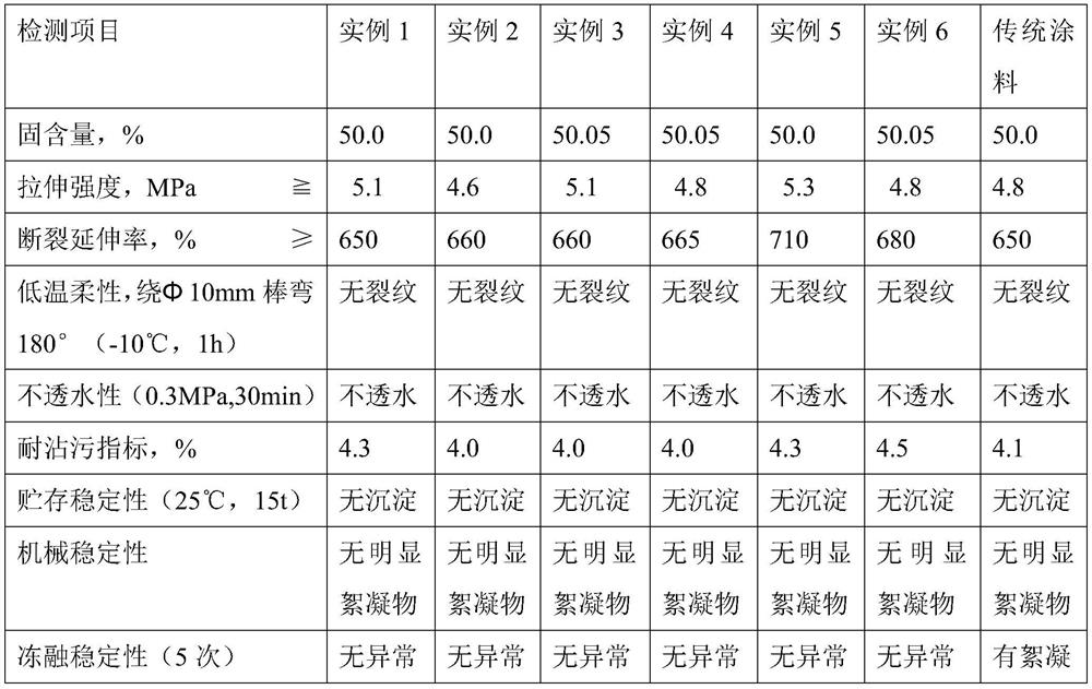 A kind of preparation method of core-shell type carboxyl benzene ring type emulsion polymer for coating