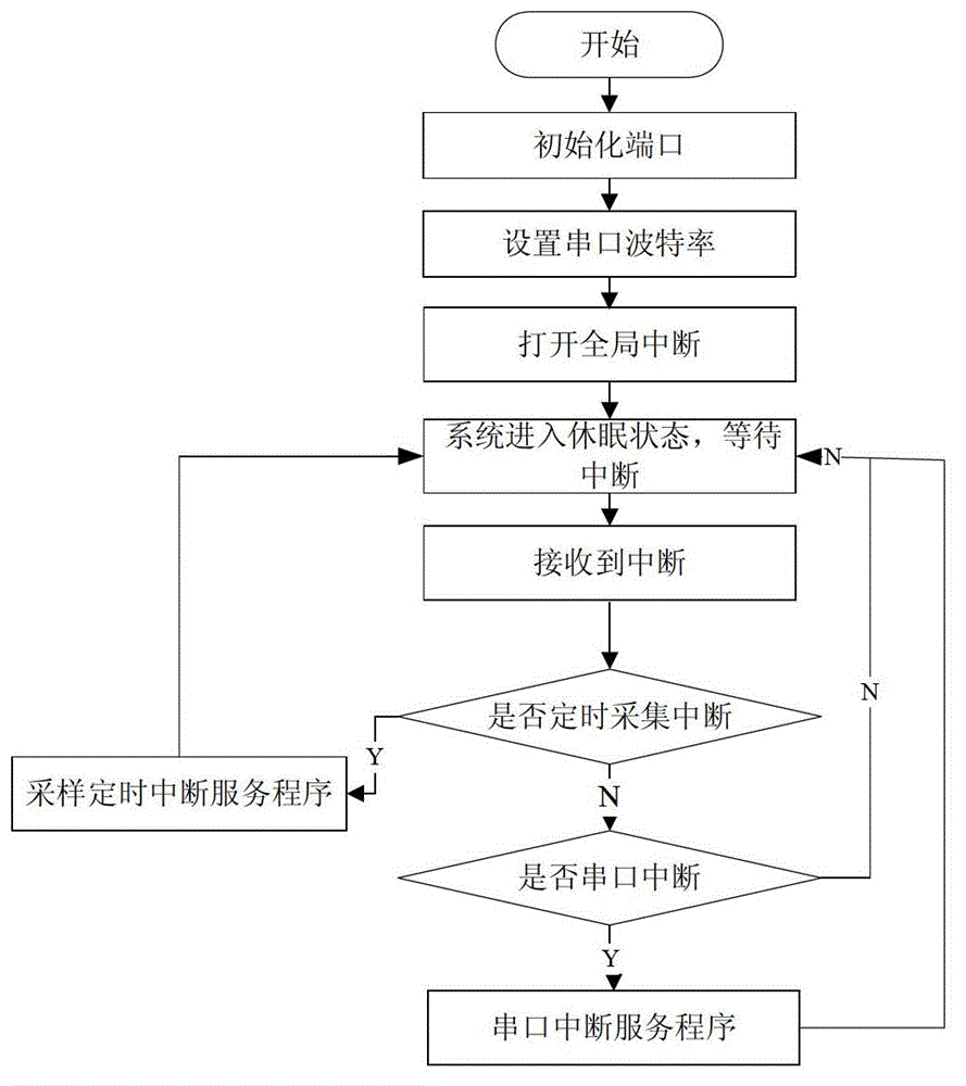 Control terminal and system for indoor temperature