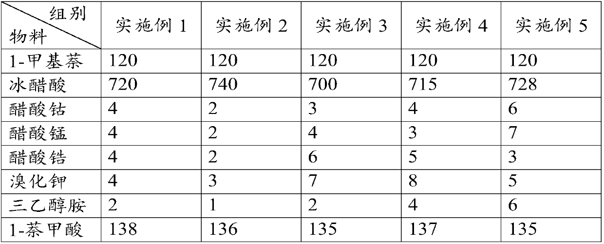 Composition, reaction system and method for preparing 1-naphthoic acid