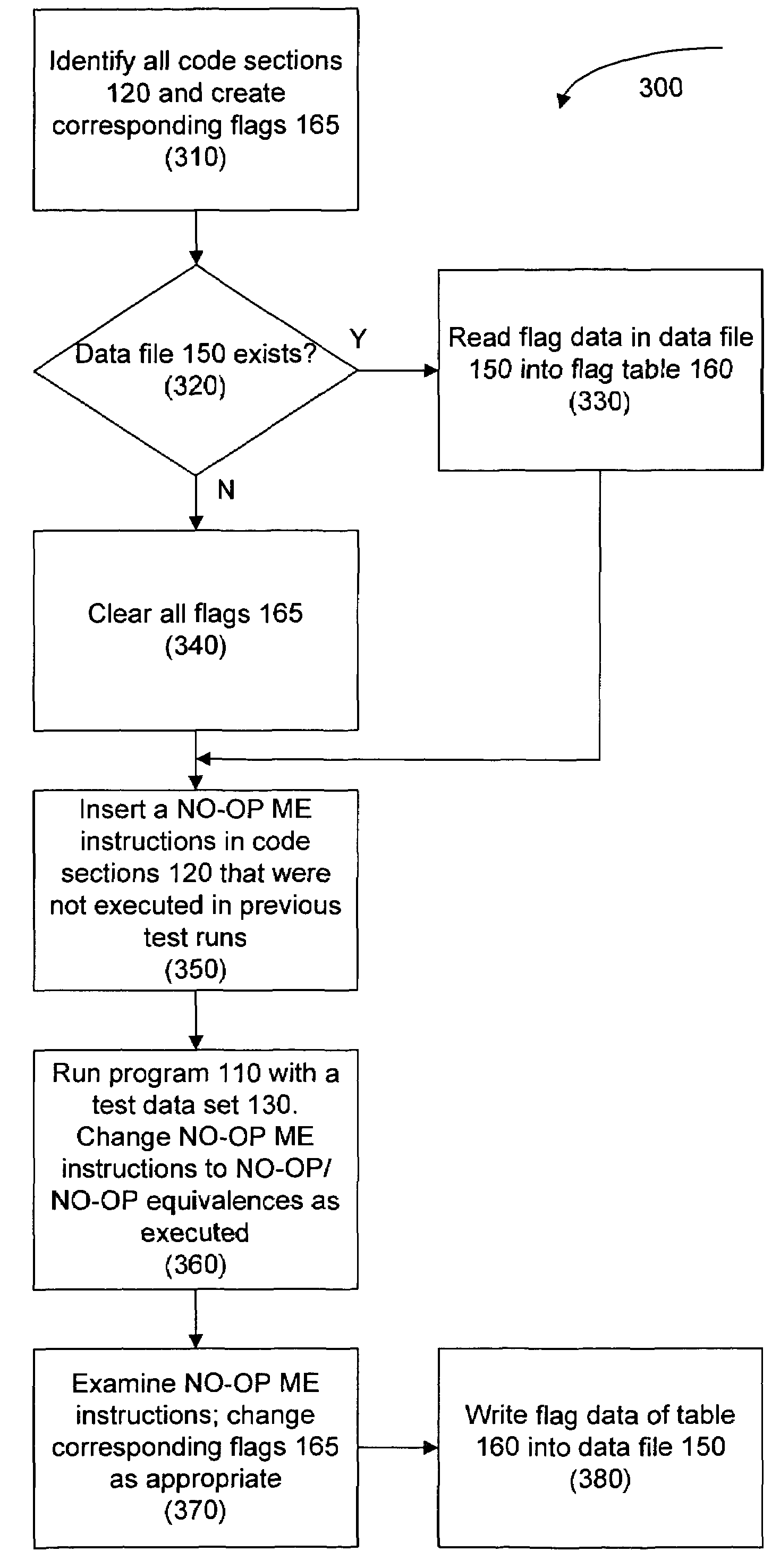 Program code coverage