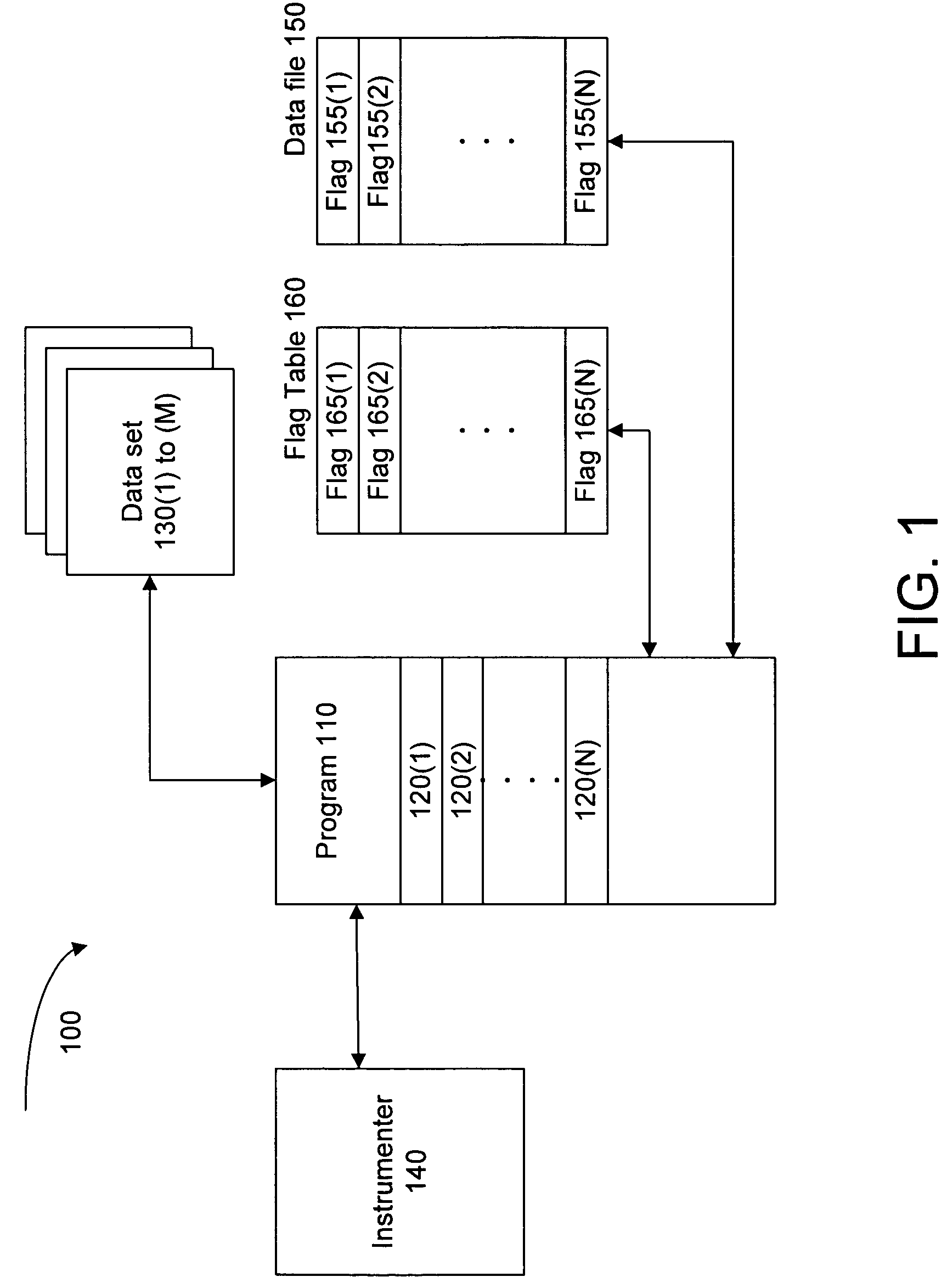 Program code coverage