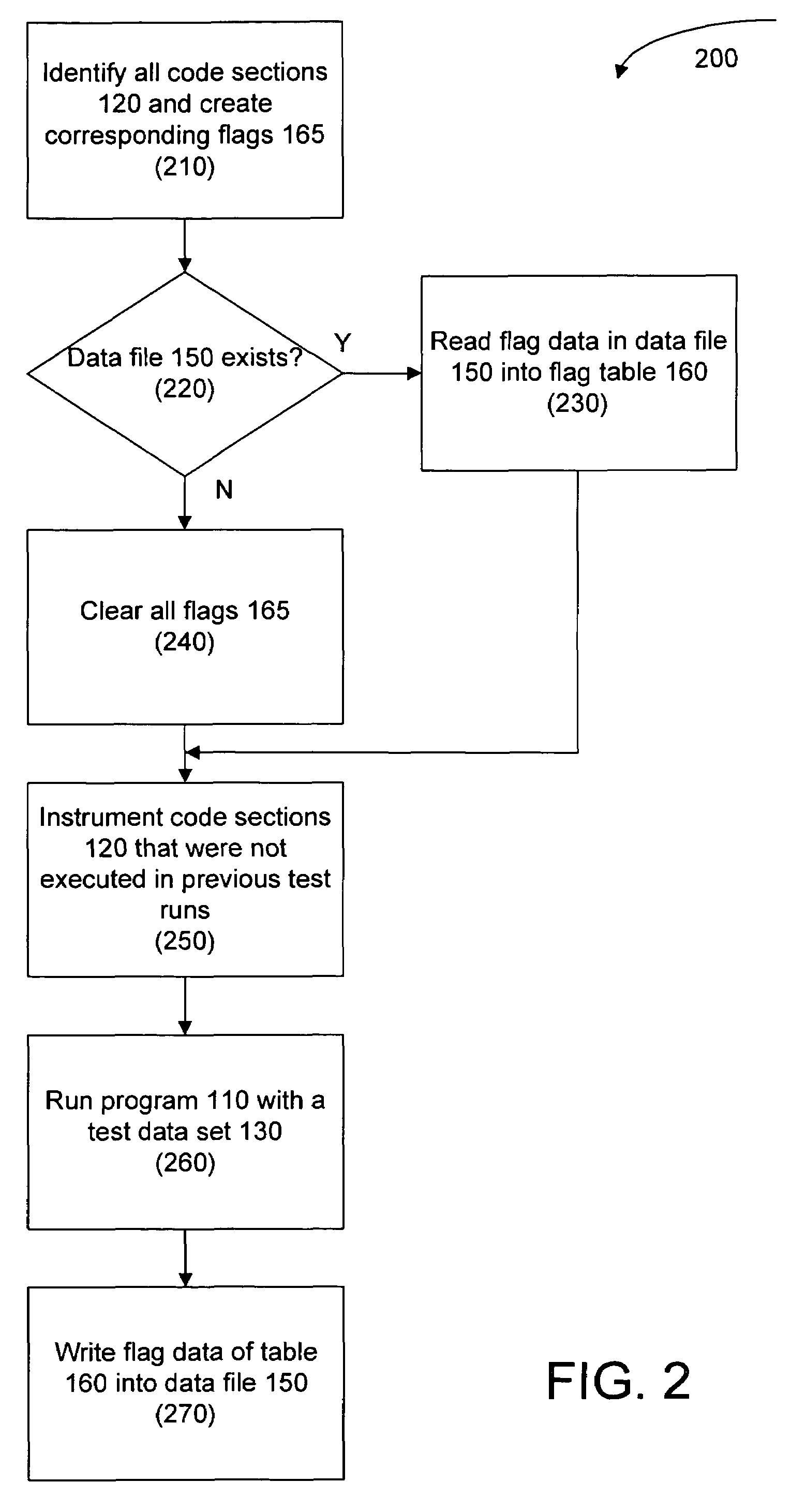 Program code coverage