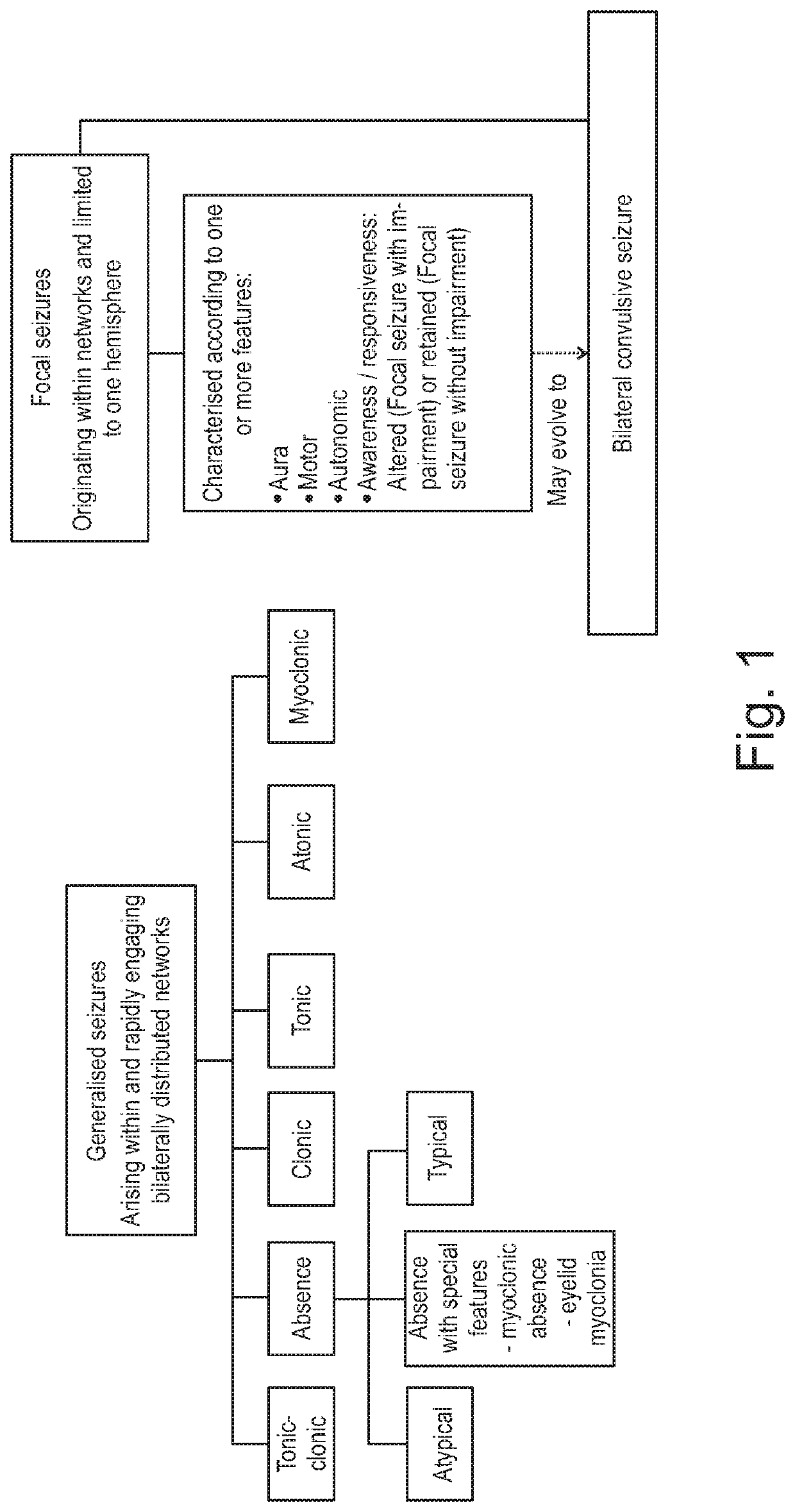 Use of cannabinoids in the treatment of epilepsy