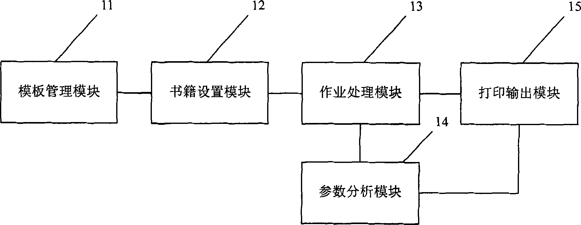 Method and system for digital printing of books