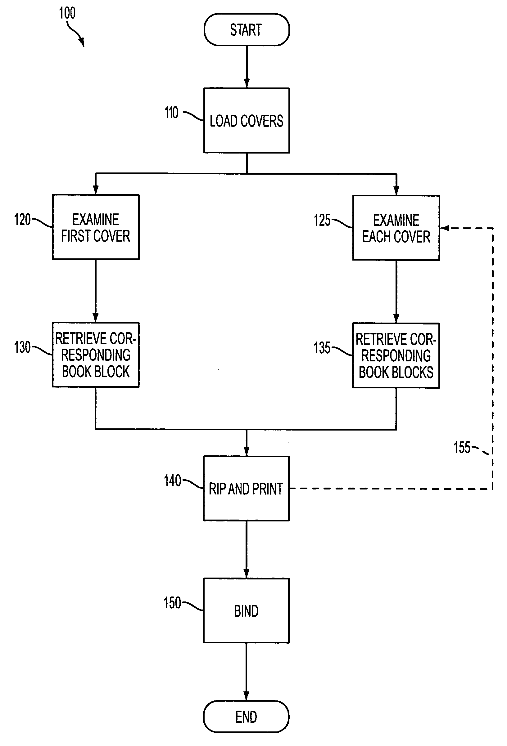 Automated cover-driven workflows for manufacturing books in a production environment