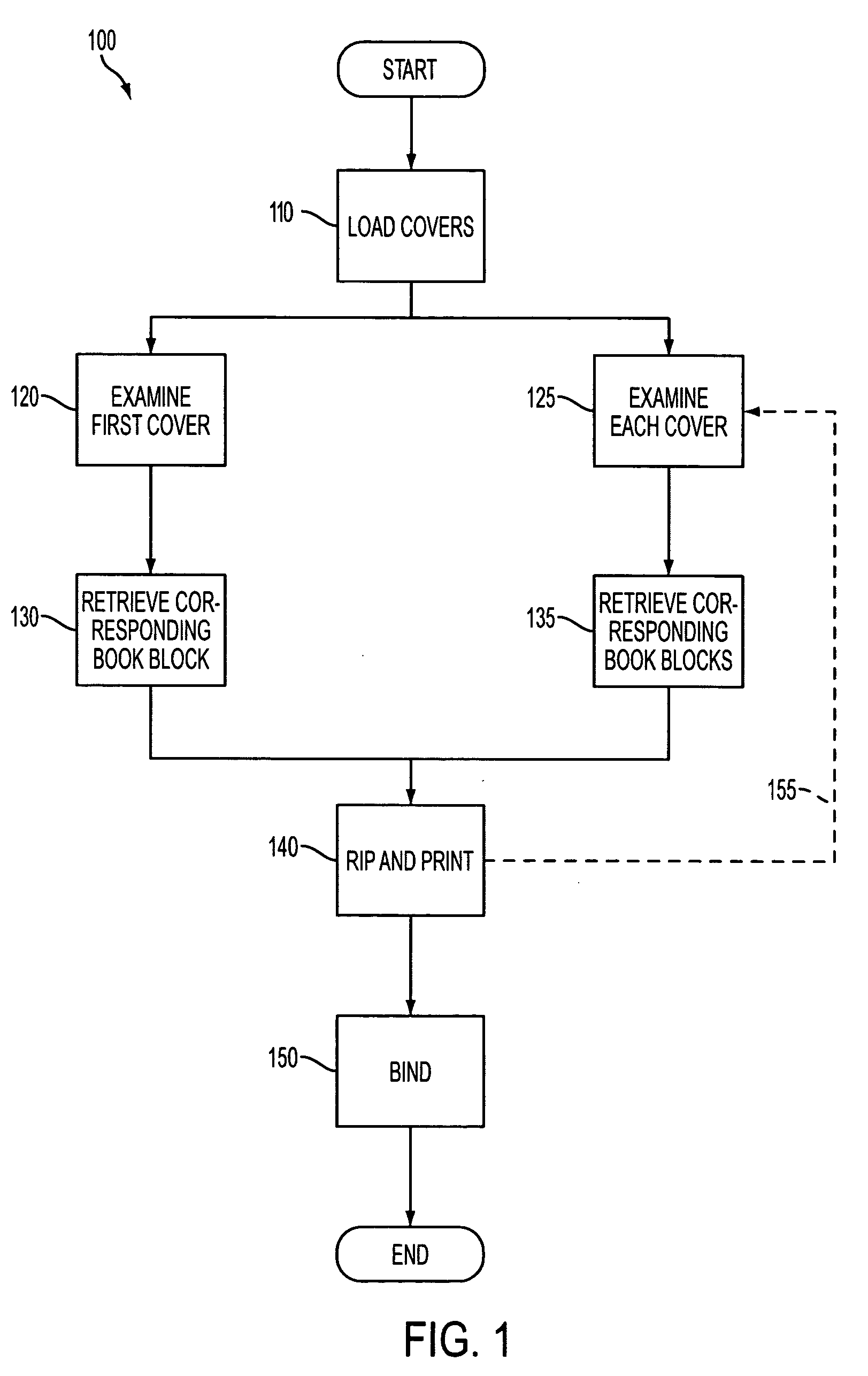 Automated cover-driven workflows for manufacturing books in a production environment