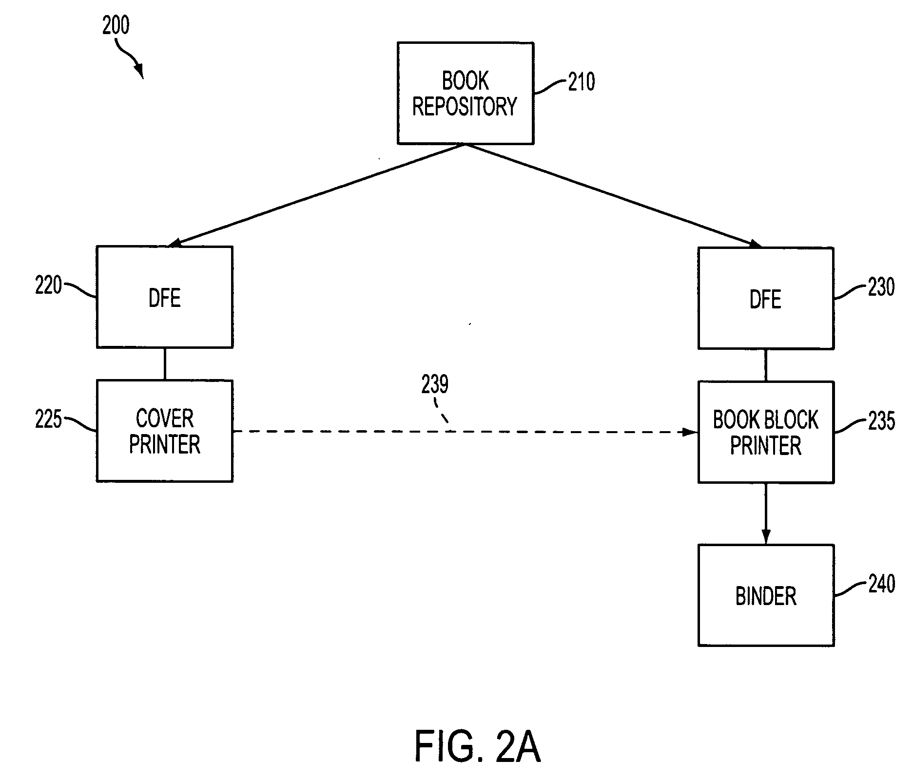 Automated cover-driven workflows for manufacturing books in a production environment