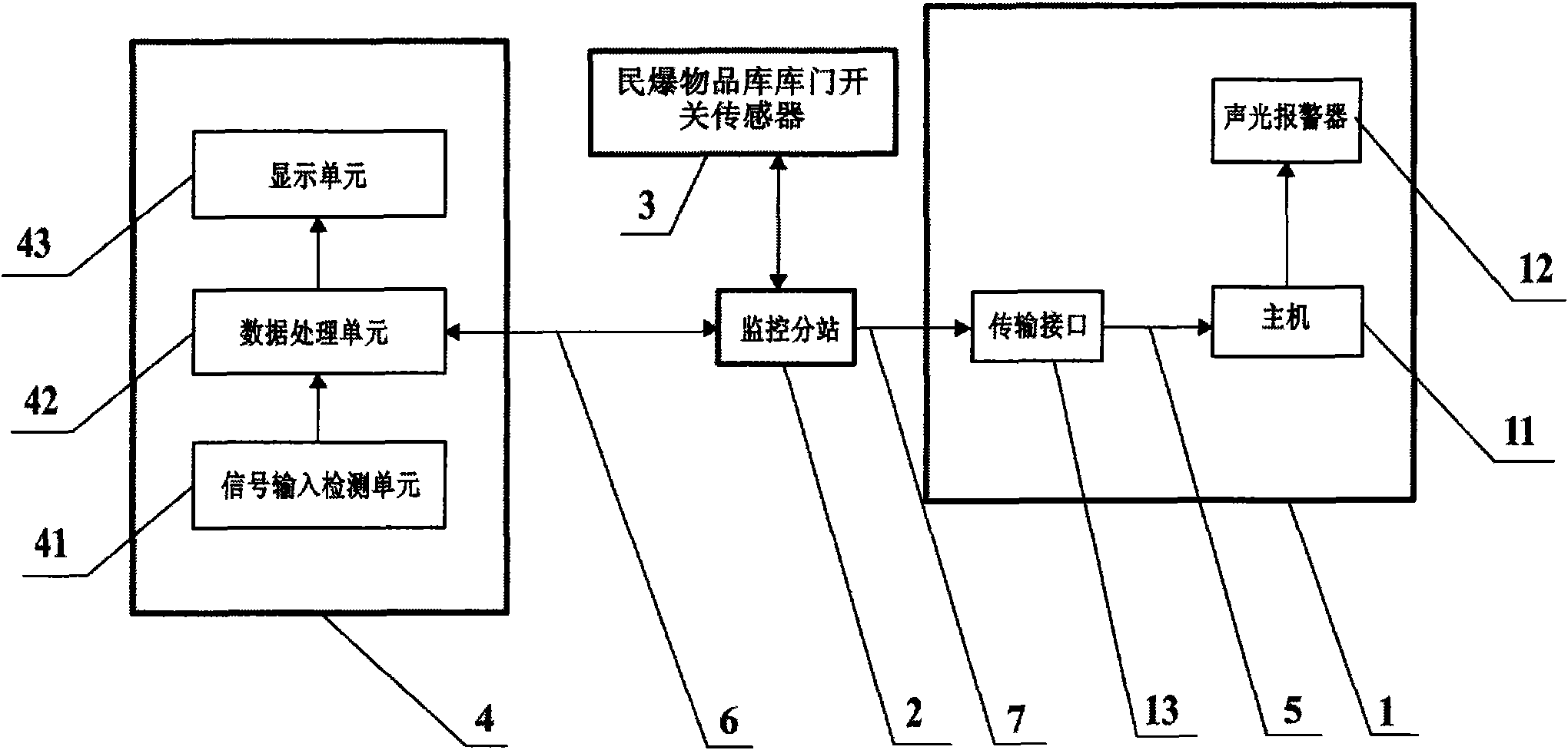 Civil blasting material storeroom monitoring substation and sensor being capable of being connected with coal mine safety monitoring system