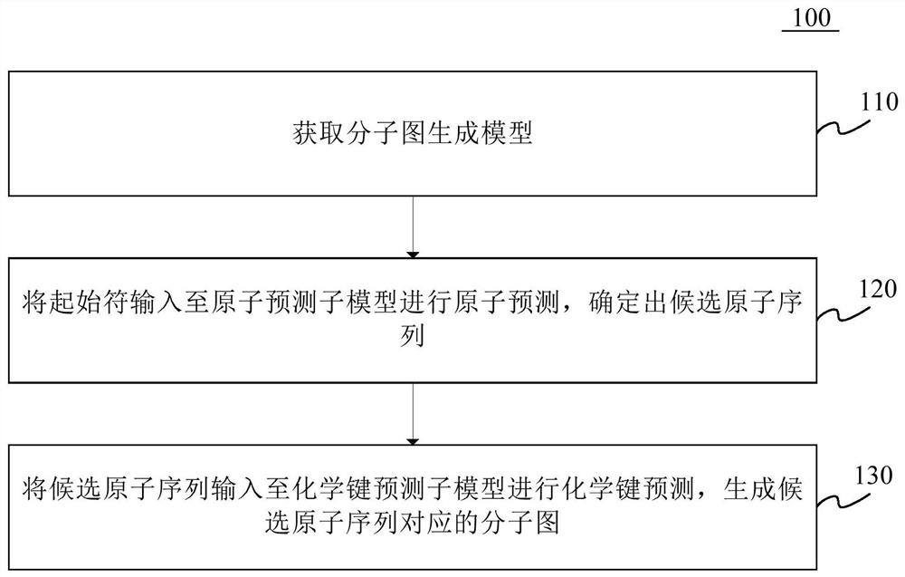 Molecular map generation method and device