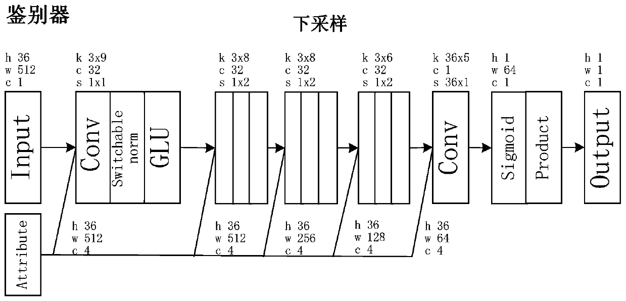 Many-to-many speaker conversion method based on Perceptual STARGAN