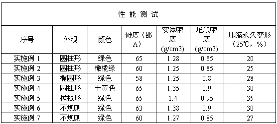 Thermoplastic elastomer material for artificial lawn and preparation method thereof