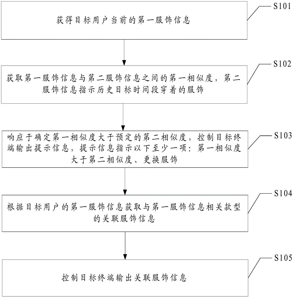 Method and apparatus for outputting prompt