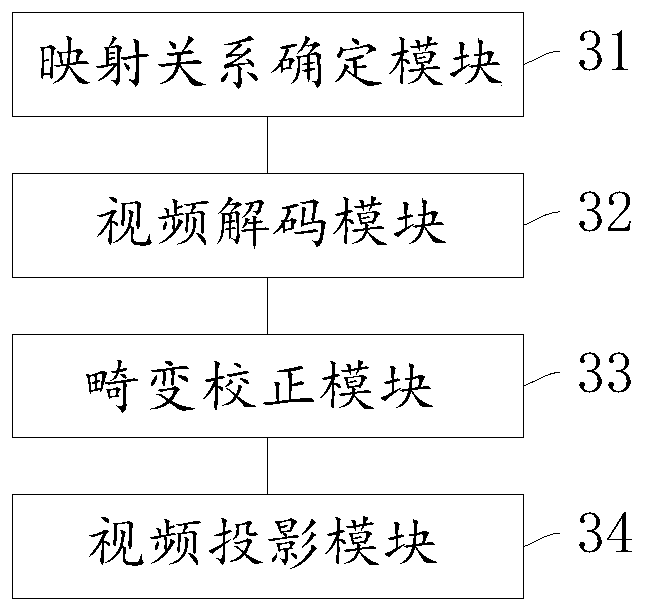 GPU-based camera video projection method and device, equipment and storage medium