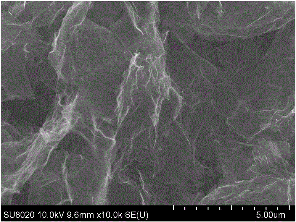 Method for preparing supported palladium catalyst electrode on basis of graphene-doped Nafion film modification