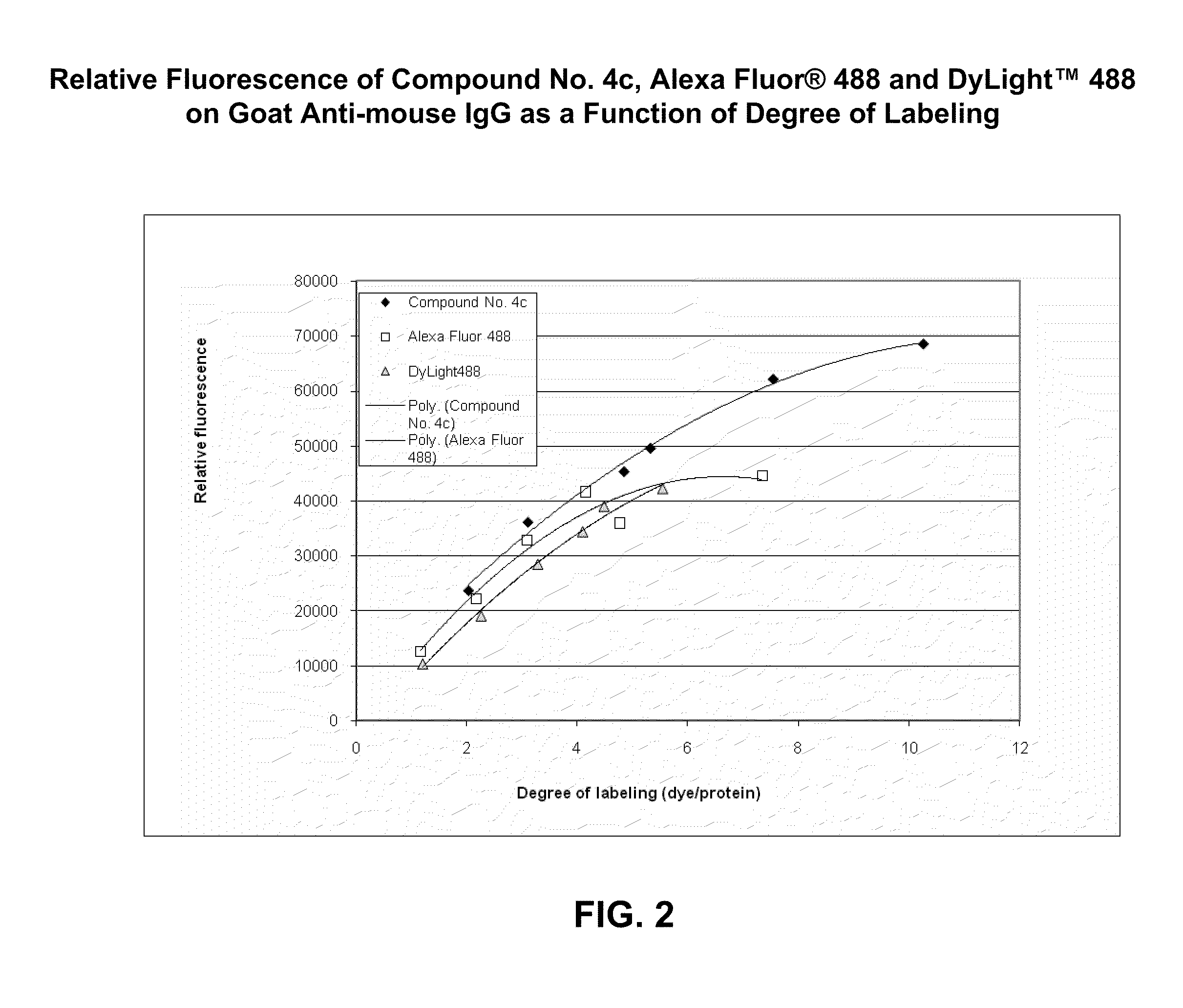 Xanthene dyes comprising a sulfonamide group